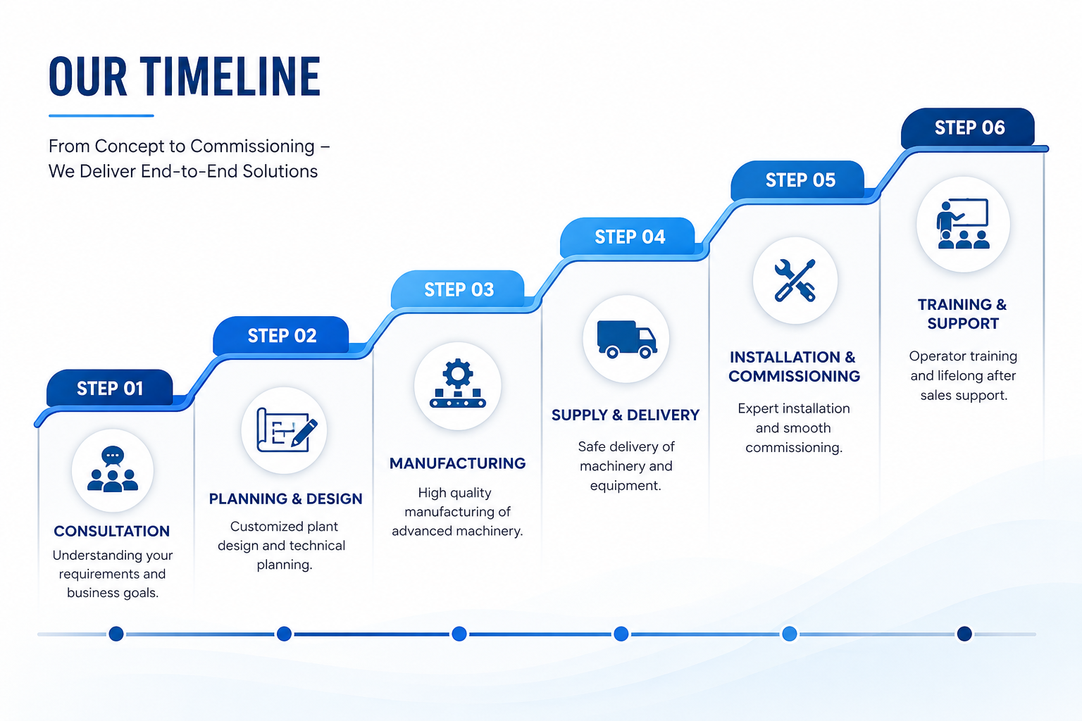 Our Timeline